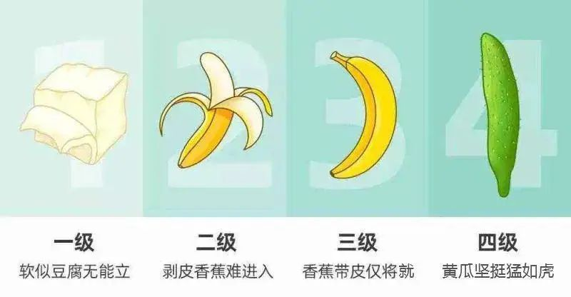 实时关注：2025年7月南通早泄男科医院“要闻公示”中途疲软硬度不够的原因是什么？
